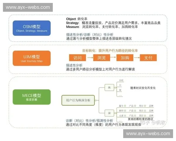 用户行为数据分析驱动内容推荐，提升平台停留时长