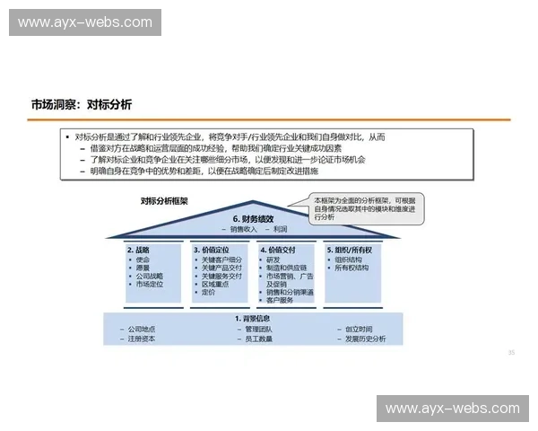 执行方引入评价模型 实现了体育产业链协同在数字化升级阶段的量化管控