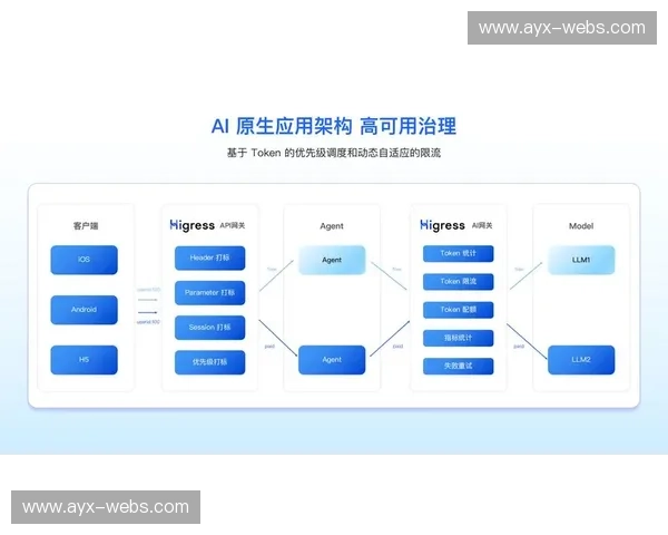 阿里云AI阵容分析功能首次融入NBA全明星投票场景
