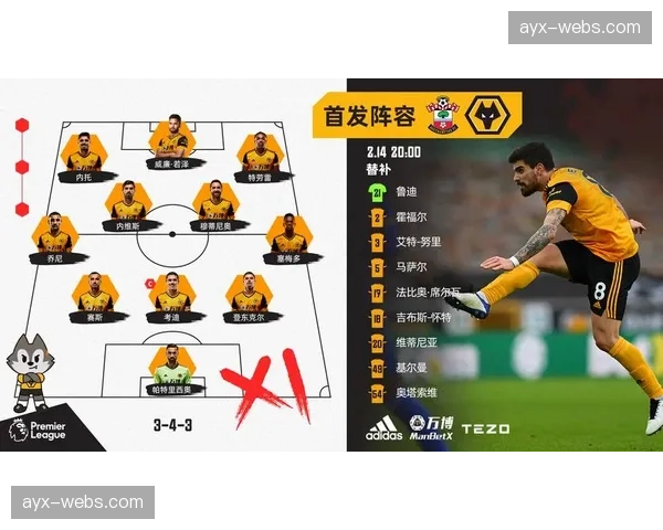 通讯：从狼队替补到英格兰国脚，内托的逆袭之旅